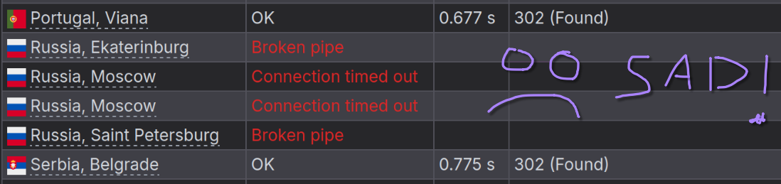 Image of inv.nadeko.net being inaccessible from Russia servers
