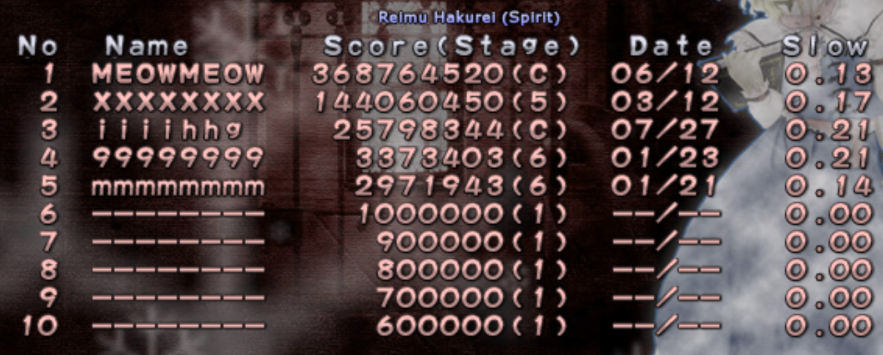 ReimuA score