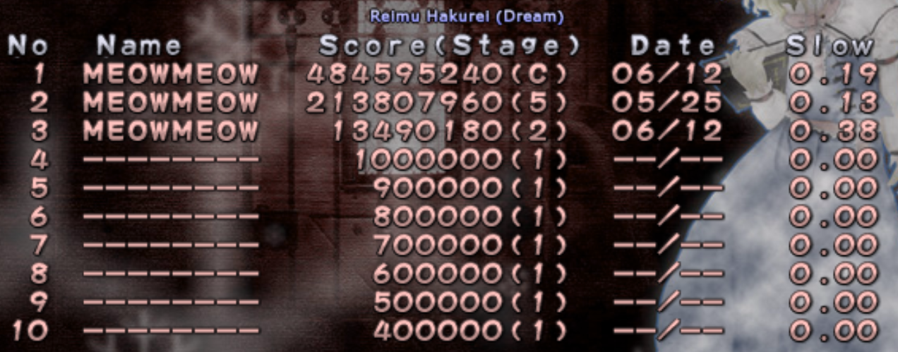ReimuB score